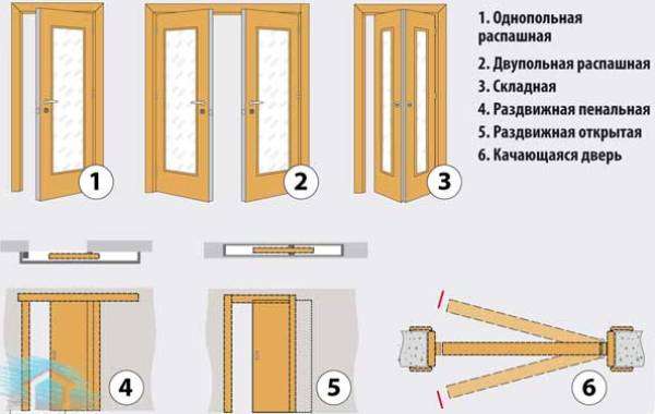 Практические советы по правильному выбору межкомнатных дверей с фото