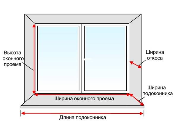 Монтаж окон в деревянном доме: пошаговая инструкция с фото